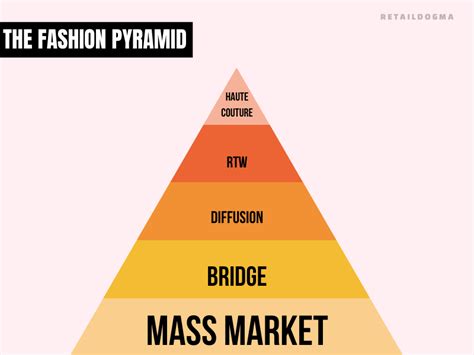 Mass Market Retailer: Definition & Examples | Retail Dogma