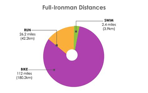 Ironman Distances: How Long is an Ironman Triathlon Race?