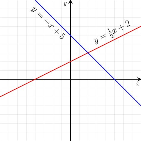 [High School] Definition of linear equation on Wikipedia : learnmath