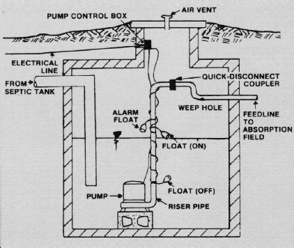 Septic Pump Alarm Wiring Diagram - Wiring Diagram