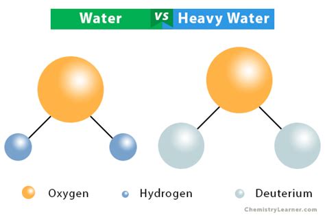 What Is The Chemical Makeup Of Heavy Water - Mugeek Vidalondon