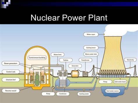 Nuclear energy pros and cons