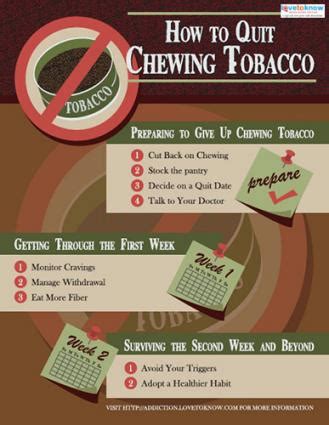 How to Quit Chewing Tobacco | LoveToKnow