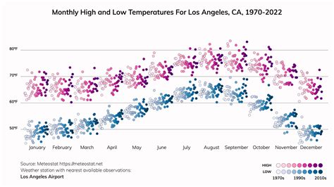 Los Angeles, California Climate Change Risks and Hazards: Drought, Heat ...