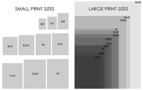 Printer Paper Sizes Chart