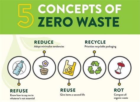 What is zero waste? — Zero Waste Melrose