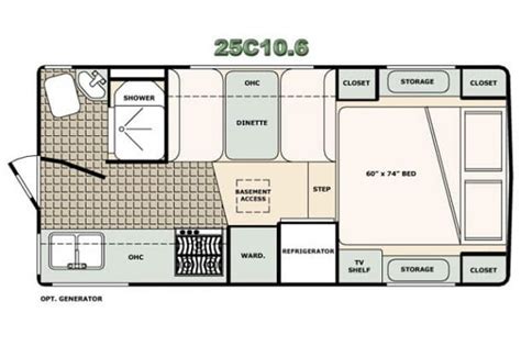 Bigfoot Camper Buyers Guide - Fiberglass Truck Campers