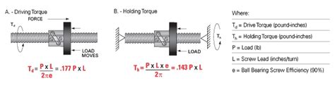 Ball Screw Design Considerations | Nook Industries