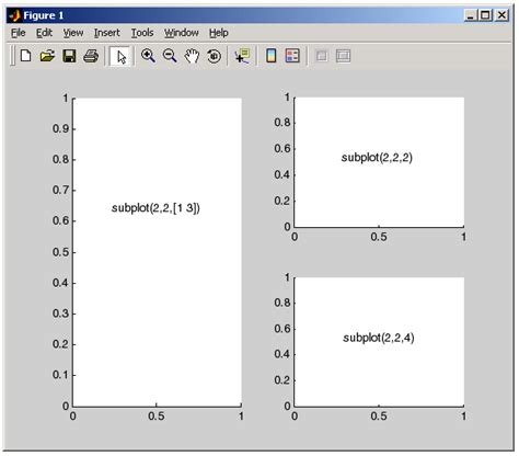 subplot (MATLAB Functions)