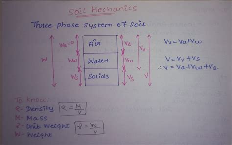 Soil important formulas | Soil mechanics, Engineering notes, Soil mechanics engineering