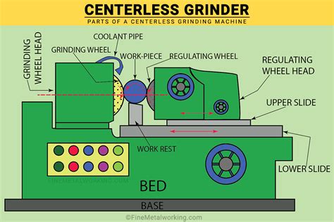 Cylindrical Grinding Machine Diagram