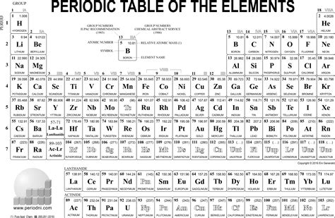 Periodic Table With Pictures Of Elements Pdf | Elcho Table