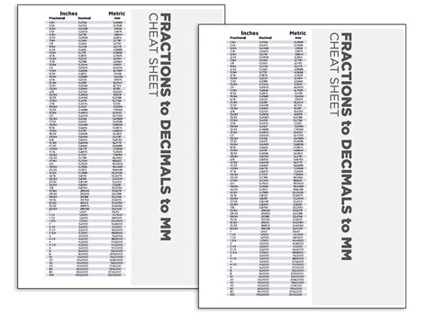 Fraction Rules Cheat Sheet