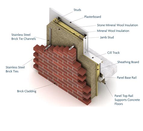 Wall Assembly Cladding With Brick | My XXX Hot Girl