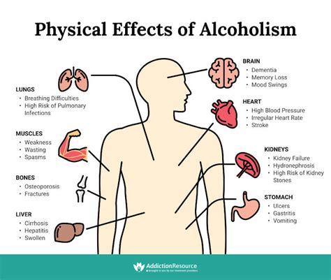 Effects Of Alcohol: What Does Alcohol Do to Your Body? #Infographic - Visualistan