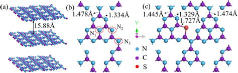 Band structure tuning of g-C3N4 via sulfur doping for broadband near-infrared ultrafast photonic ...