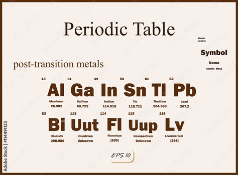 Vector Illustration shows a periodic table. Post-Transition metals Stock Vector | Adobe Stock