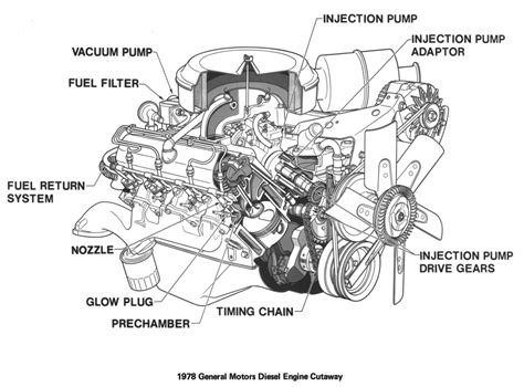 Oldsmobile 350 Rocket Engine