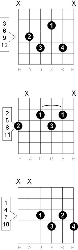 A Diminished 7 Guitar Chord Diagrams