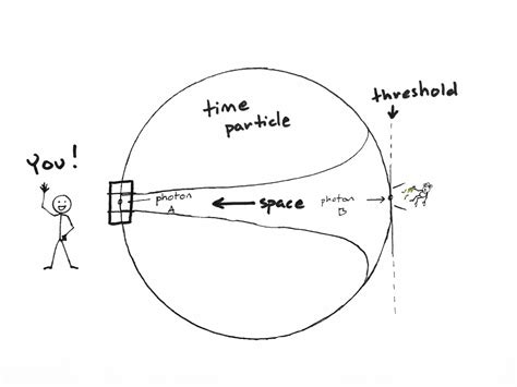 How To: Teleport Through Space Across Time : 4 Steps - Instructables