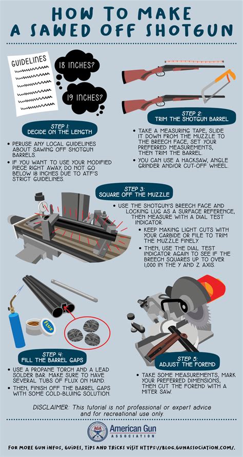 Sawed Off Shotgun | Everything You Need To Know