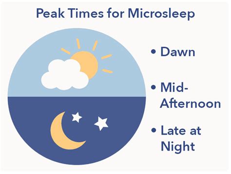 Microsleep – Symptoms, Causes, and Prevention | Sleepopolis