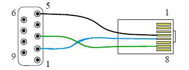 cables - Pin assignment on rj45 when using rs232 - Electrical ...