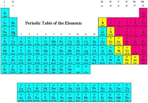 Periodic table of the elements HD wallpaper | Wallpaper Flare