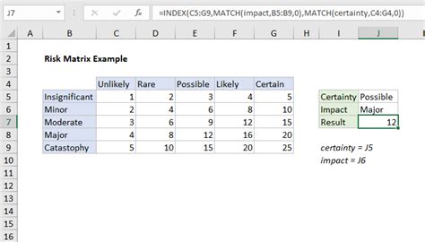 Excel formula: Risk Matrix Example | Exceljet