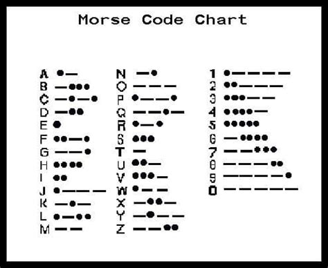 Simple Morse Code Decoder In Python By Kieran Tan Kah Wang, 59% OFF