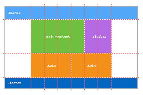 Building Production-Ready CSS Grid Layouts Today — Smashing Magazine