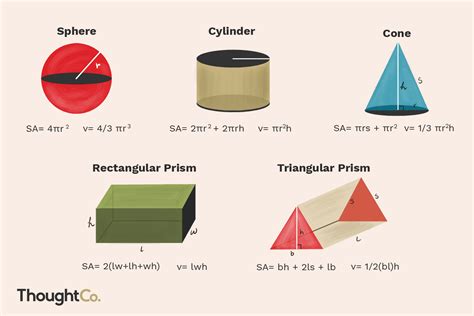 Volume Formulas For 3d Shapes