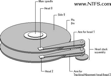 Hard Disk Drive Basics - NTFS.com