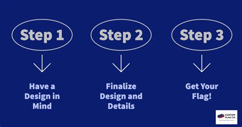 How to Create a Custom Flag - Custom Flag Company