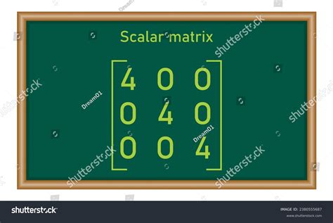 Scalar Matrix Types Matrices Mathematics Vector Stock Vector (Royalty Free) 2380555687 ...