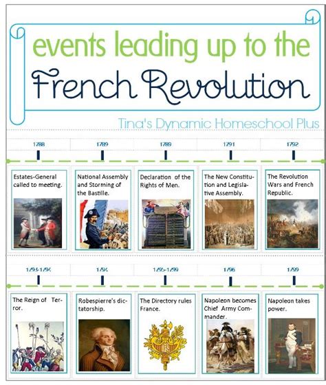 Free Printable Minibook–Timeline of Events Leading Up to the French Revolution | French ...