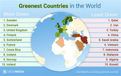 World's Greenest Countries 2022 A Study by GreenMatch - News Anyway