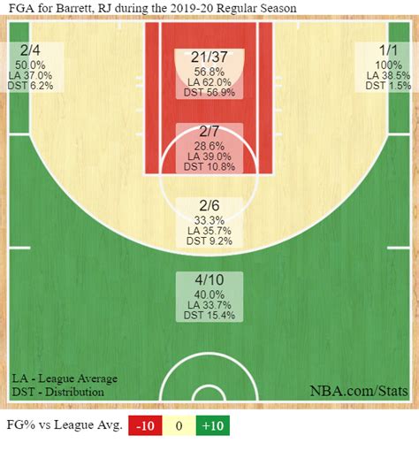 Printable: Small Sample Size Statistics October 30 2019 | The Numbers Game