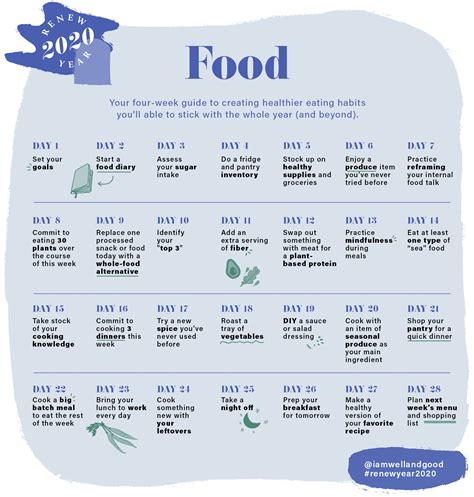 Medium | Healthy eating challenge, Healthy eating, Healthy food choices