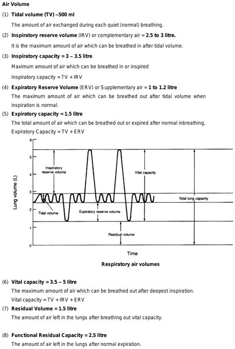 Inspiratory reserve volume is same as respiratory reserve volume