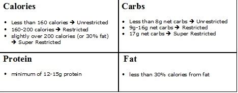 Ideal Protein Recipe and Food Reviews: Ideal Protein Alternative Products