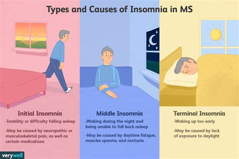 Chronic Insomnia Symptoms