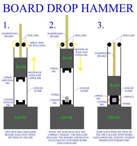 Drop Forging Hammers