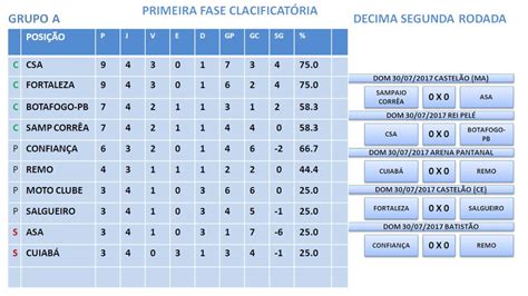 Tabela Serie C