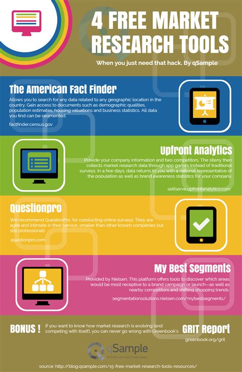 4-free-market-research-tools - Infographic Facts