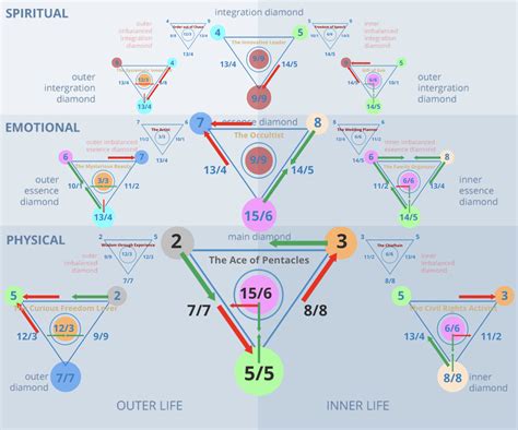 Numerology Number 23 Meaning - Numerologist PRO