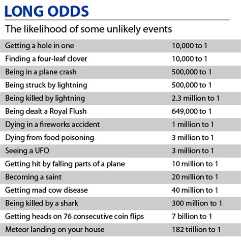 What are the odds you'll actually win the Powerball jackpot? - Macleans.ca