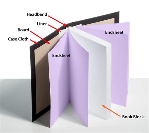 Hardcover Book Printing - Bookmobile