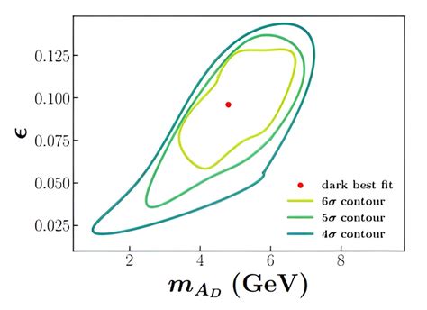 Researchers explore theorized dark photons in connection with dark matter