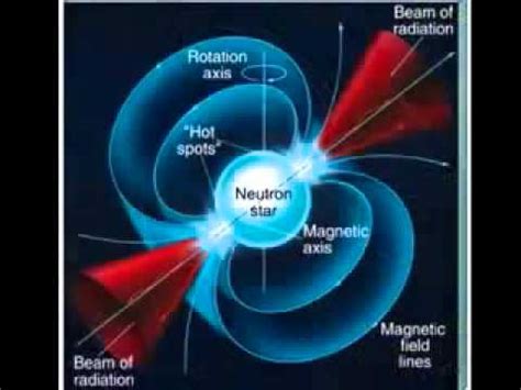 The Electric Universe Theory, Introduction. - YouTube